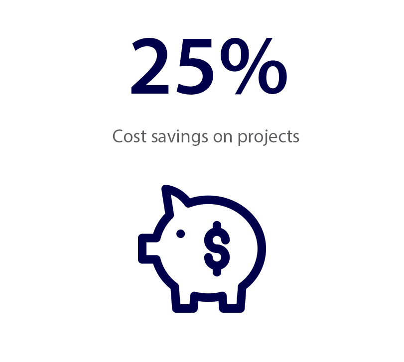 Savings on Projects